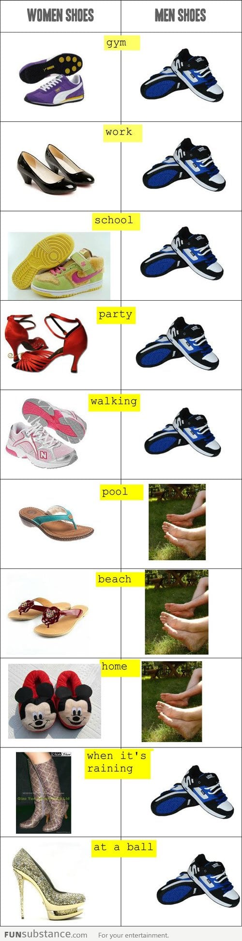 Women vs. men shoes