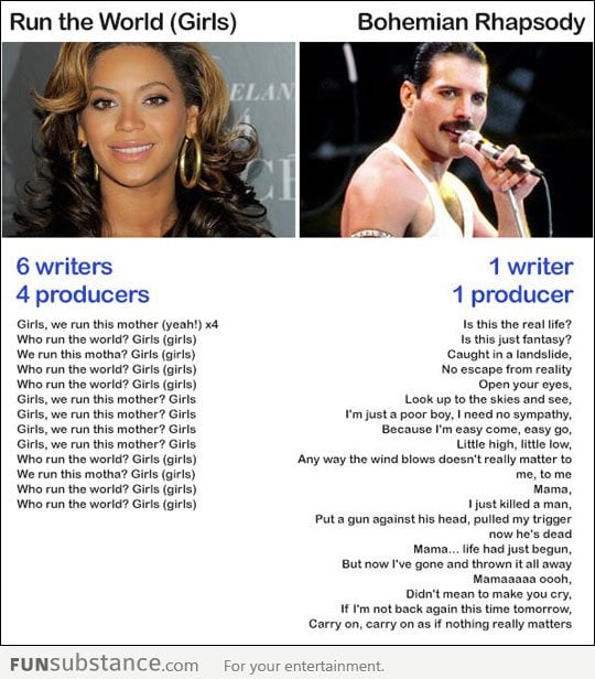 Song lyrics comparison