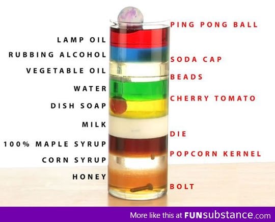 Nine layers of liquid density