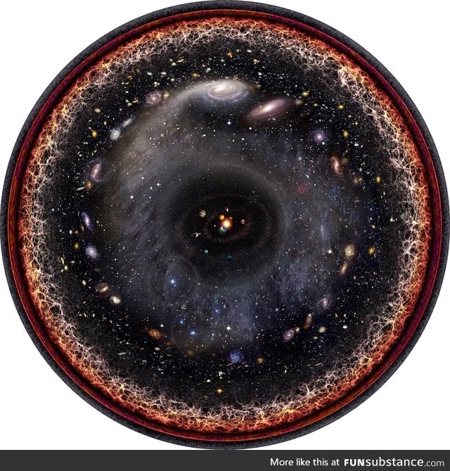 Map of the Observable Universe