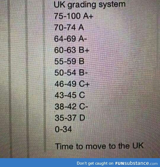 Uk's grading system