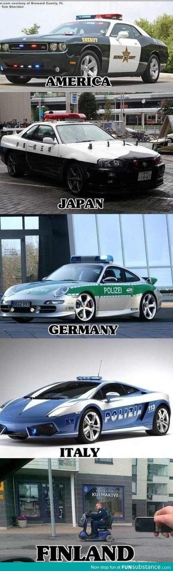 Police cars around the world