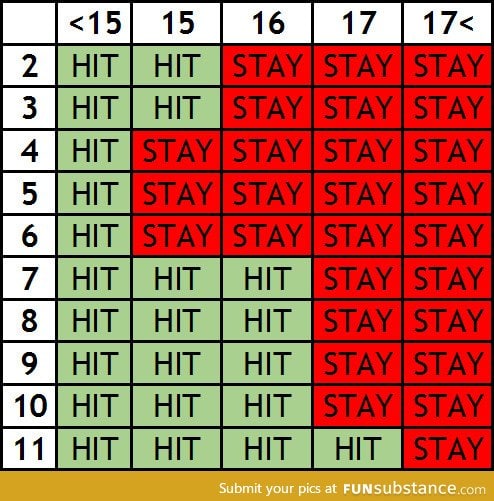 How to win at blackjack at a casino