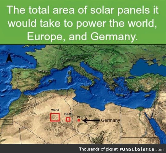 Using solar panels to power the world