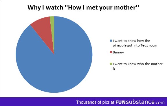 How I met your mother