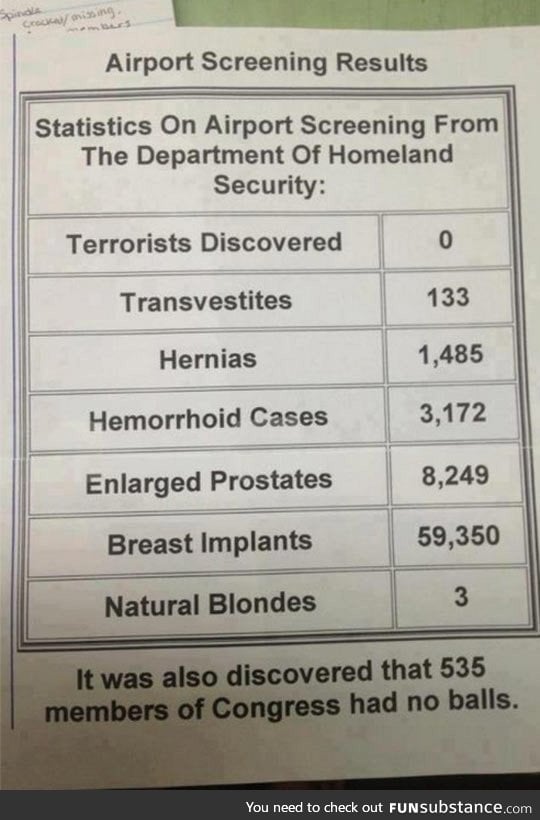 Screening results