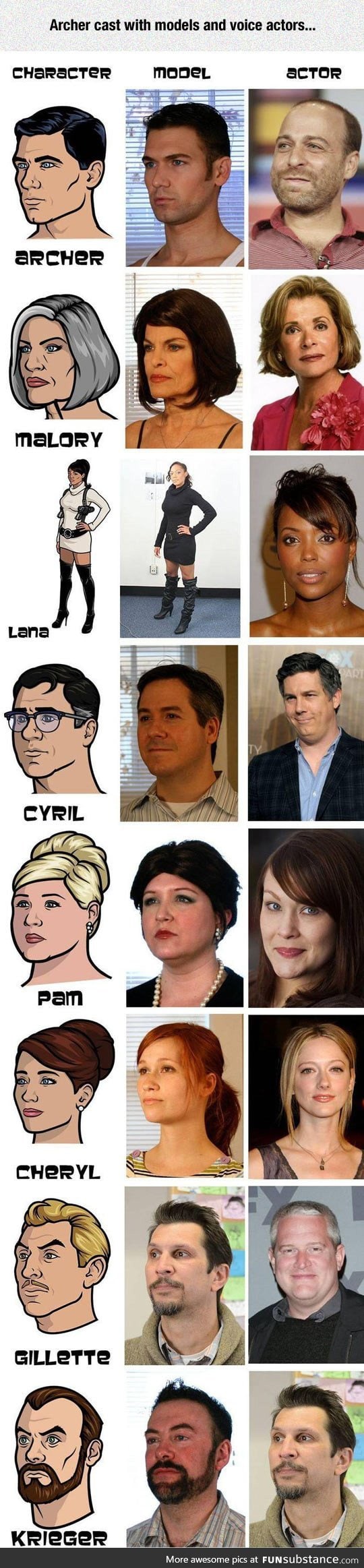 The entire cast of archer