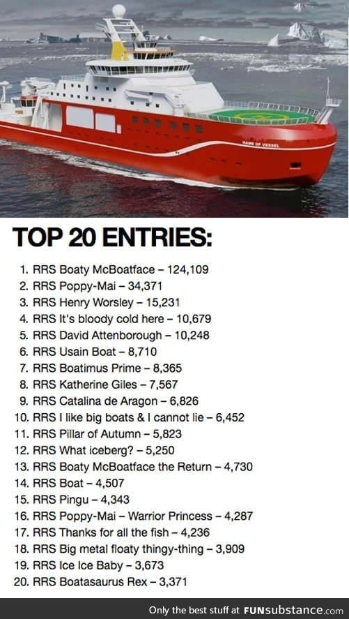 Boaty McBoatface wins $370M ship naming competition, these are the other names in the poll