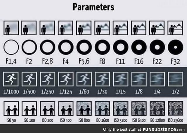 For the ones who don't understand camera settings