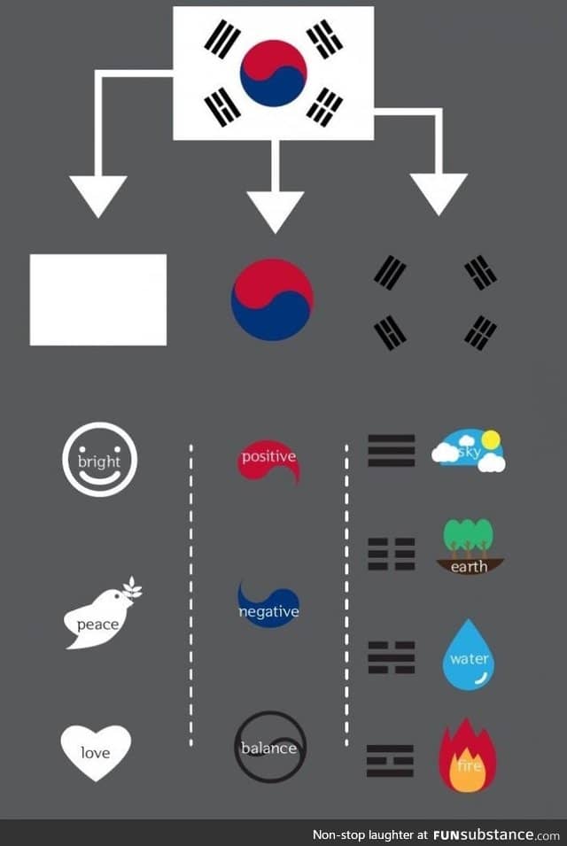 South korean flag