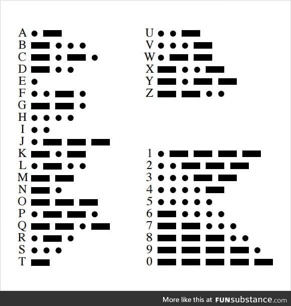 Handy dandy Morse code chart for those who don't wanna Google it