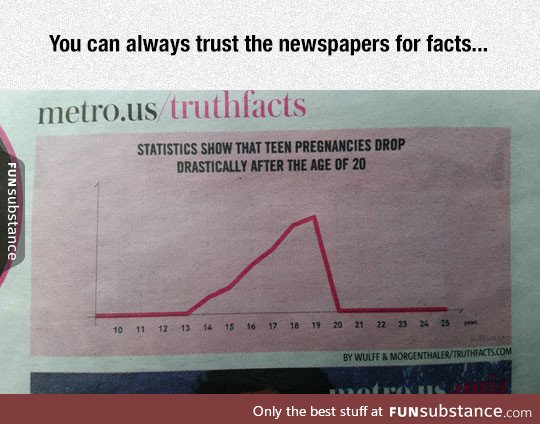 Newspapers facts