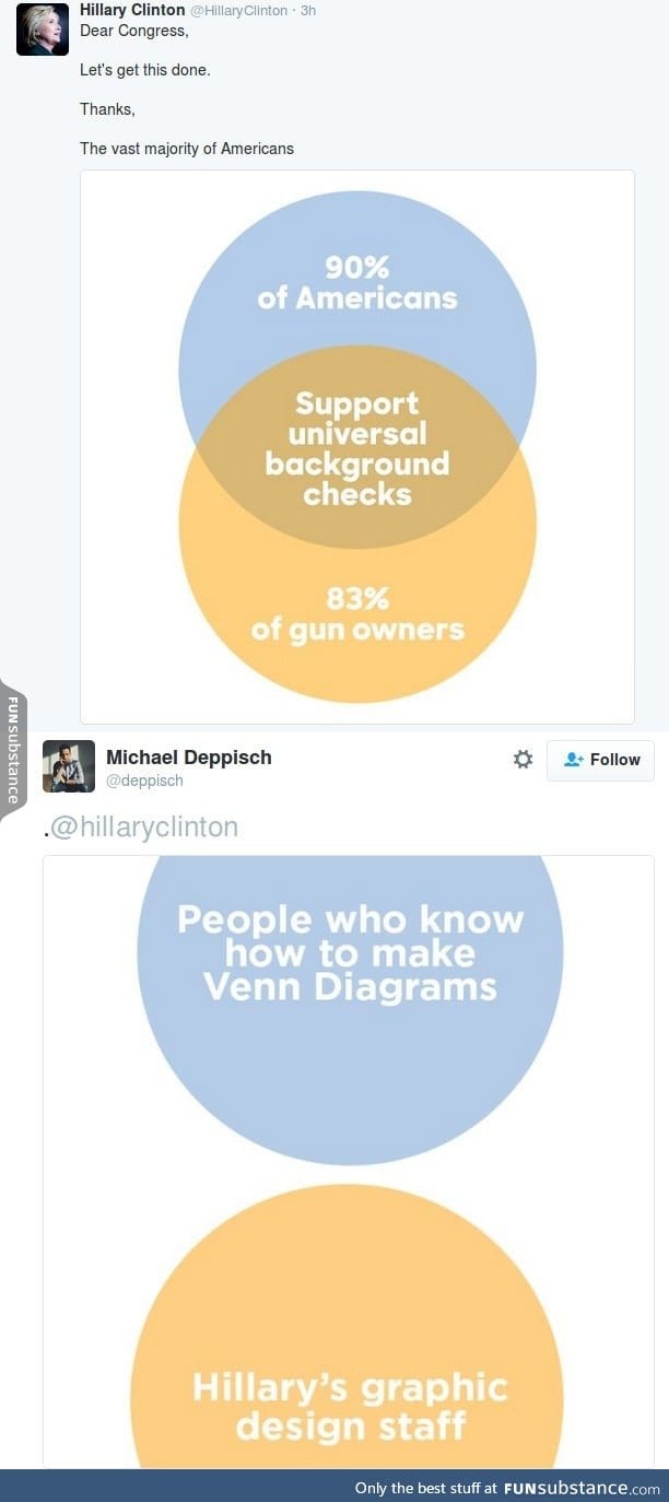 Let's make one of those stylish charts