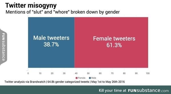 Intrasexual competition