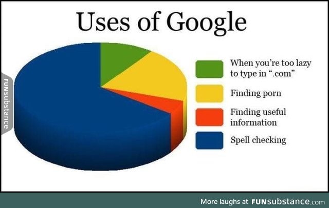 Google uses