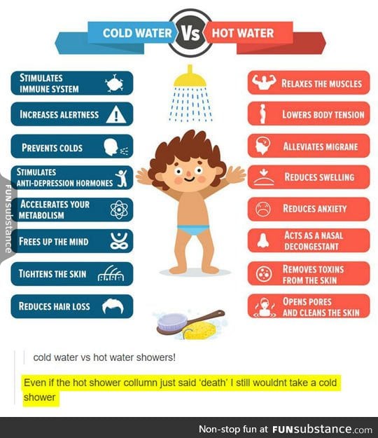 Know your shower