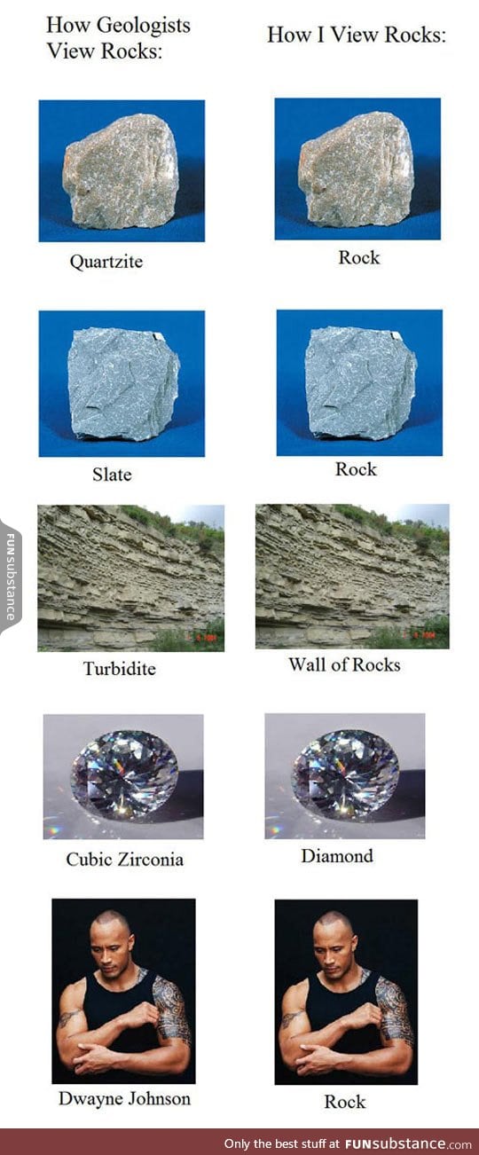 How I view rocks