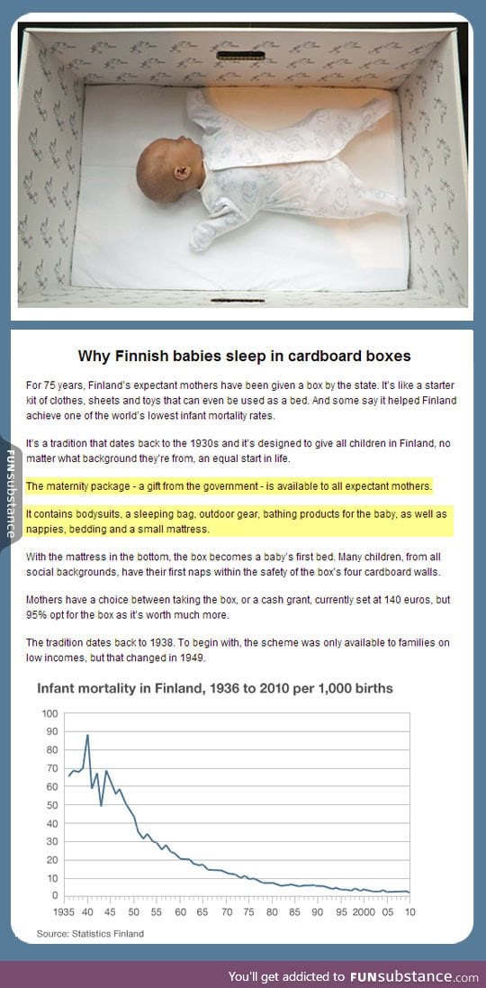 The reason finnish babies sleep in cardboard boxes