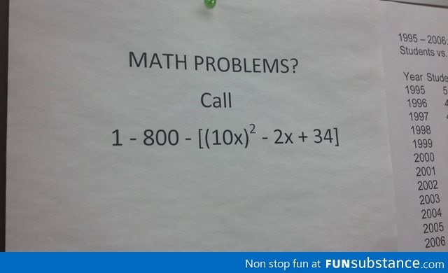 Hotline for math problems