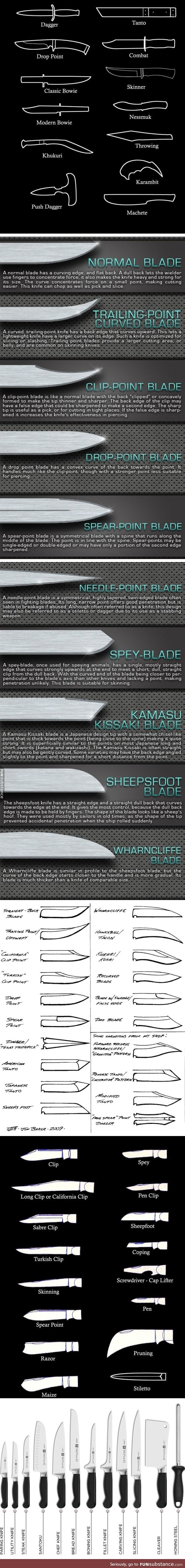 Modern knife types / blade shapes