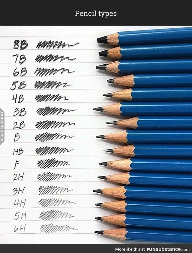 Pencil types