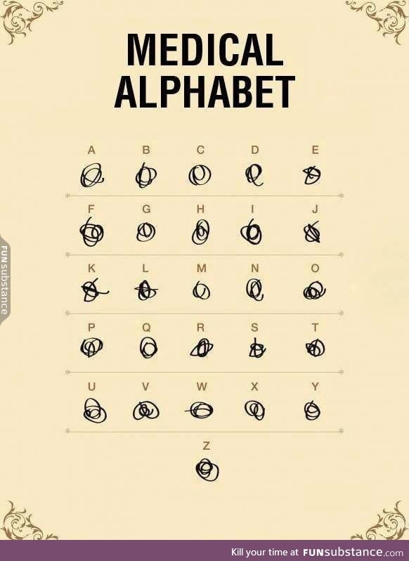 Medical alphabet