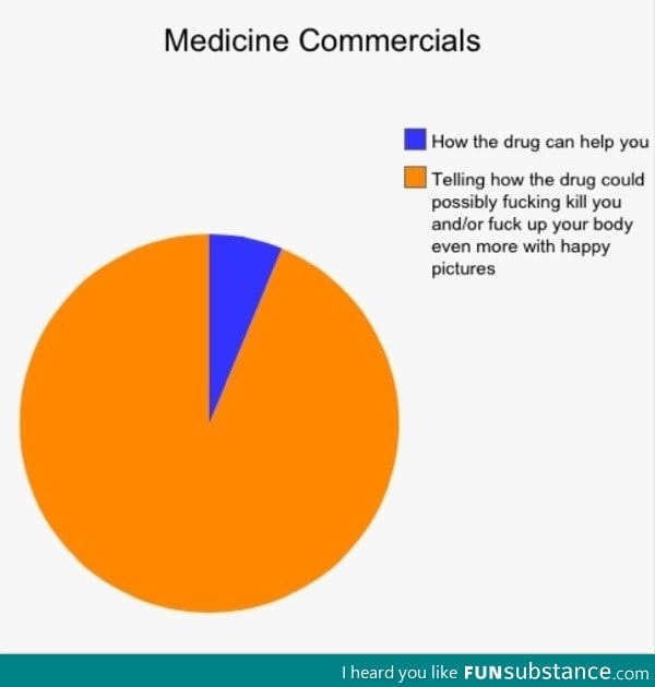 Medicine commercials