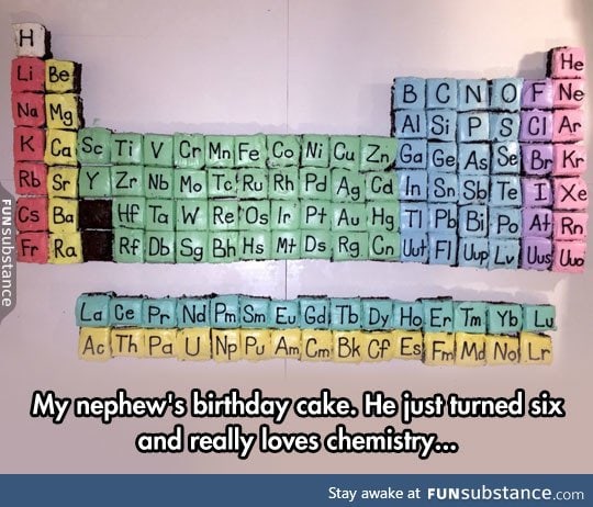 Periodic cake