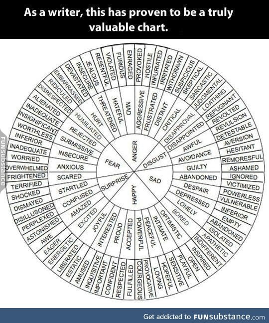 Useful chart for writing