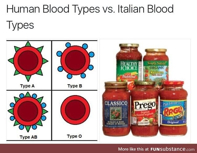 Italian blood