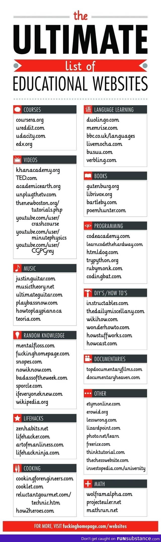 Useful websites