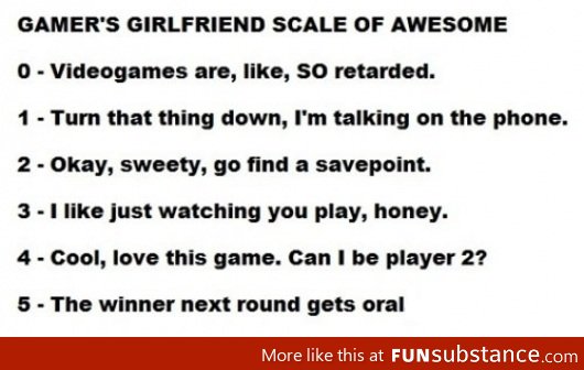 Gamer's girlfriend scale