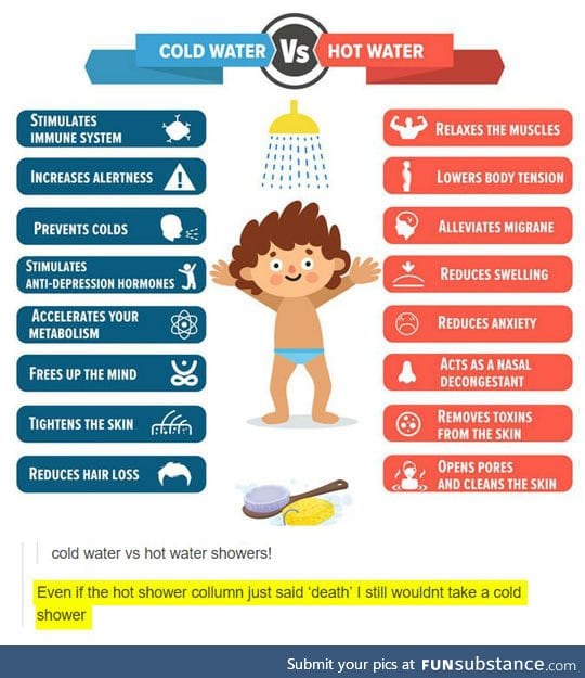 Know your shower