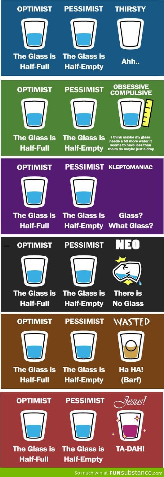 Is the glass half empty or half full?