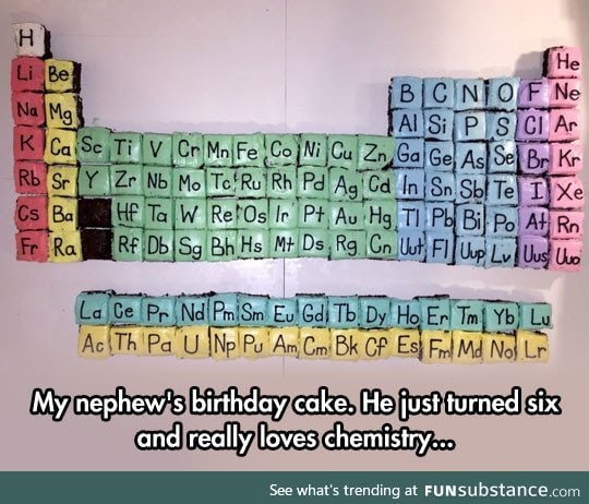 Periodic cake