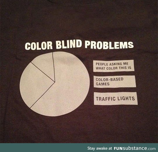 Color blind people and their problems