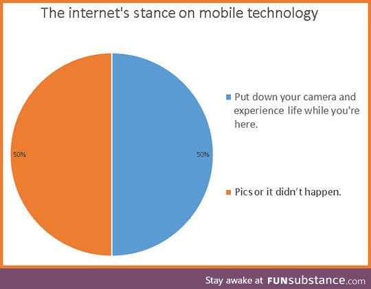 Internet requests