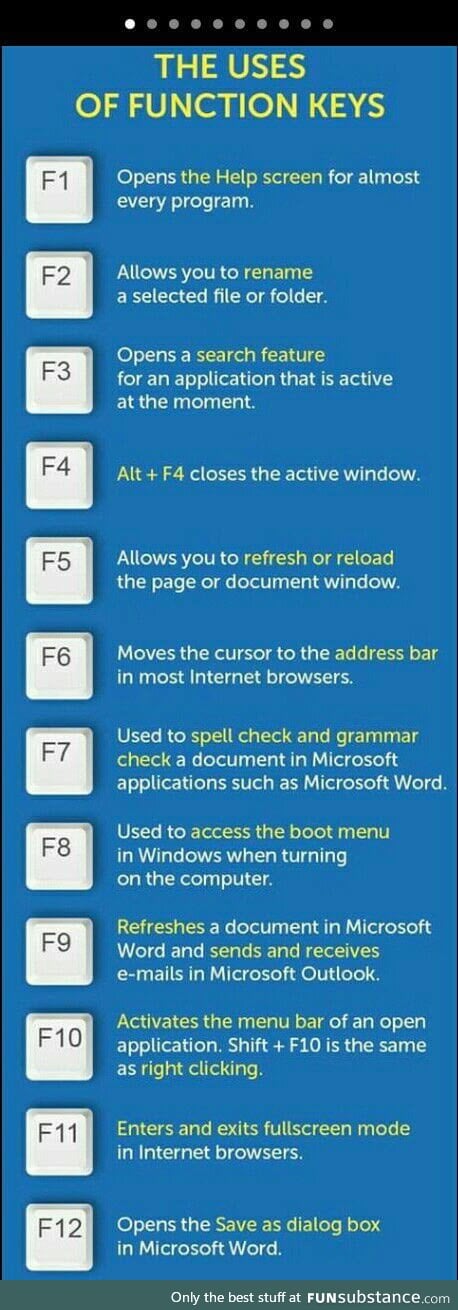 Uses of function keys!