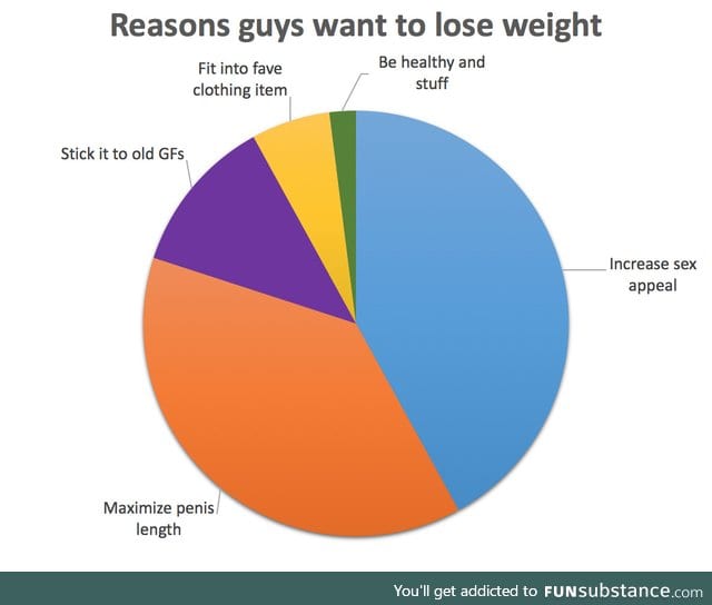 Reasons Guys Want to Lose Weight