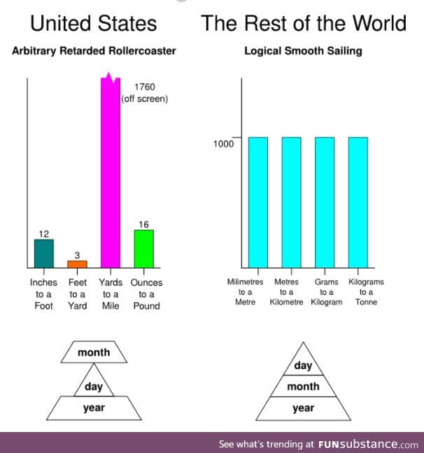 Metric vs imperial