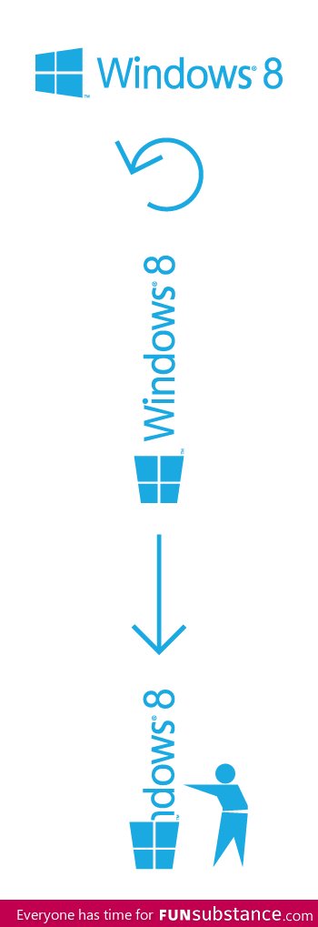 Windows 8 hidden message