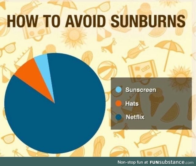 How to avoid sunburns