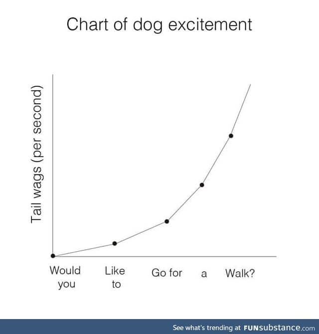 Dog happiness chart