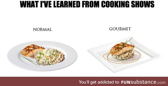 Normal vs. Gourmet food