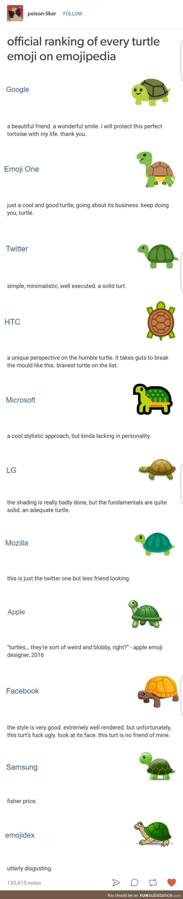 Turtle ranking