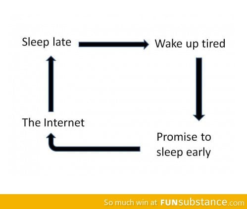 Never ending cycle