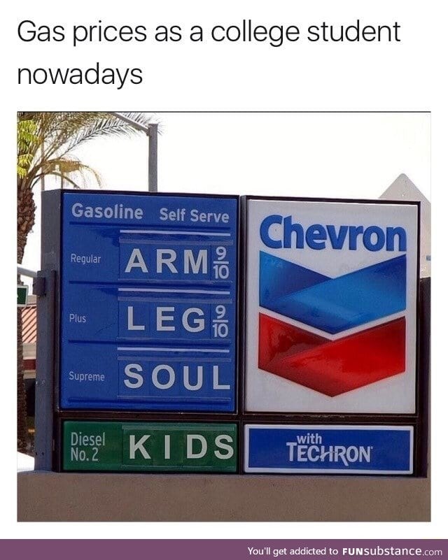 Gas price