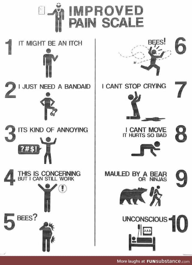 An improved pain scale