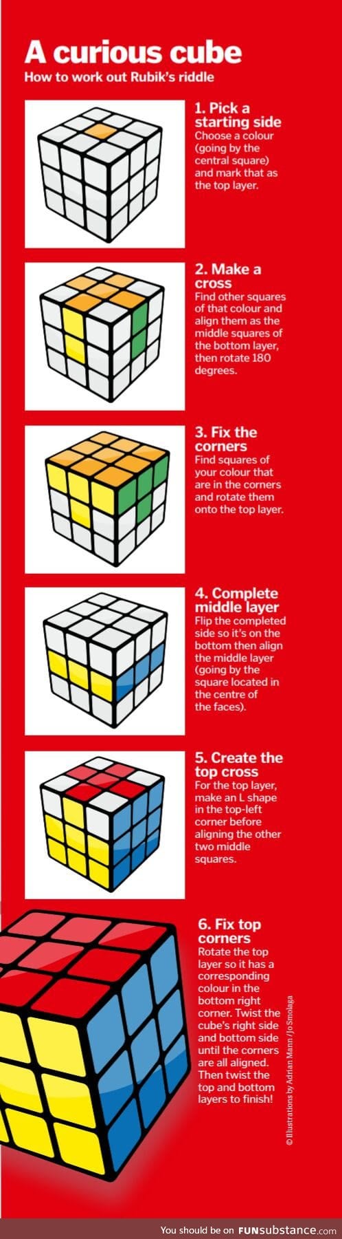 How to solve a Rubik's cube