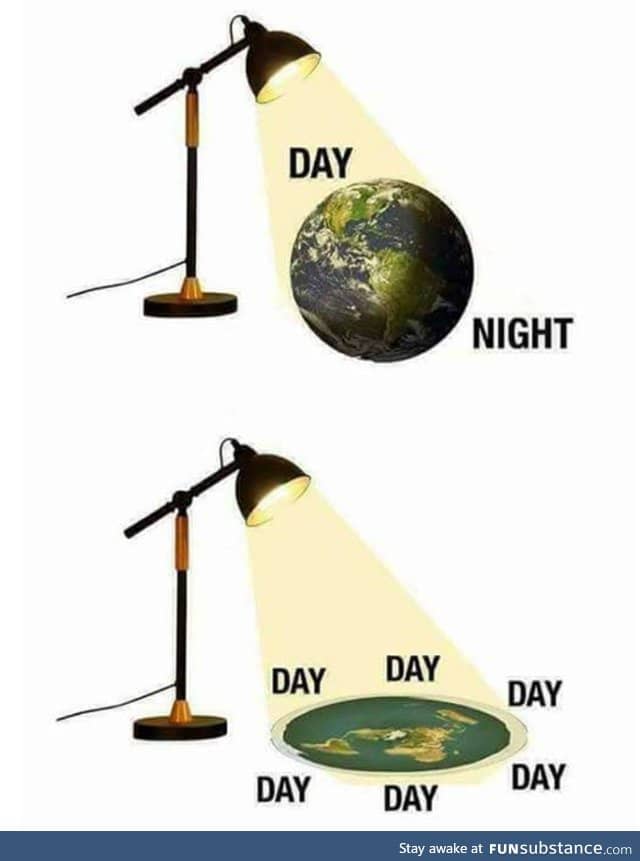 Flat Earth daylight